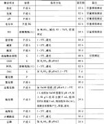 如何采集和保存污水水样-环境影响评价