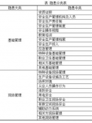 安全检查，到底查什么？|安全隐患排查