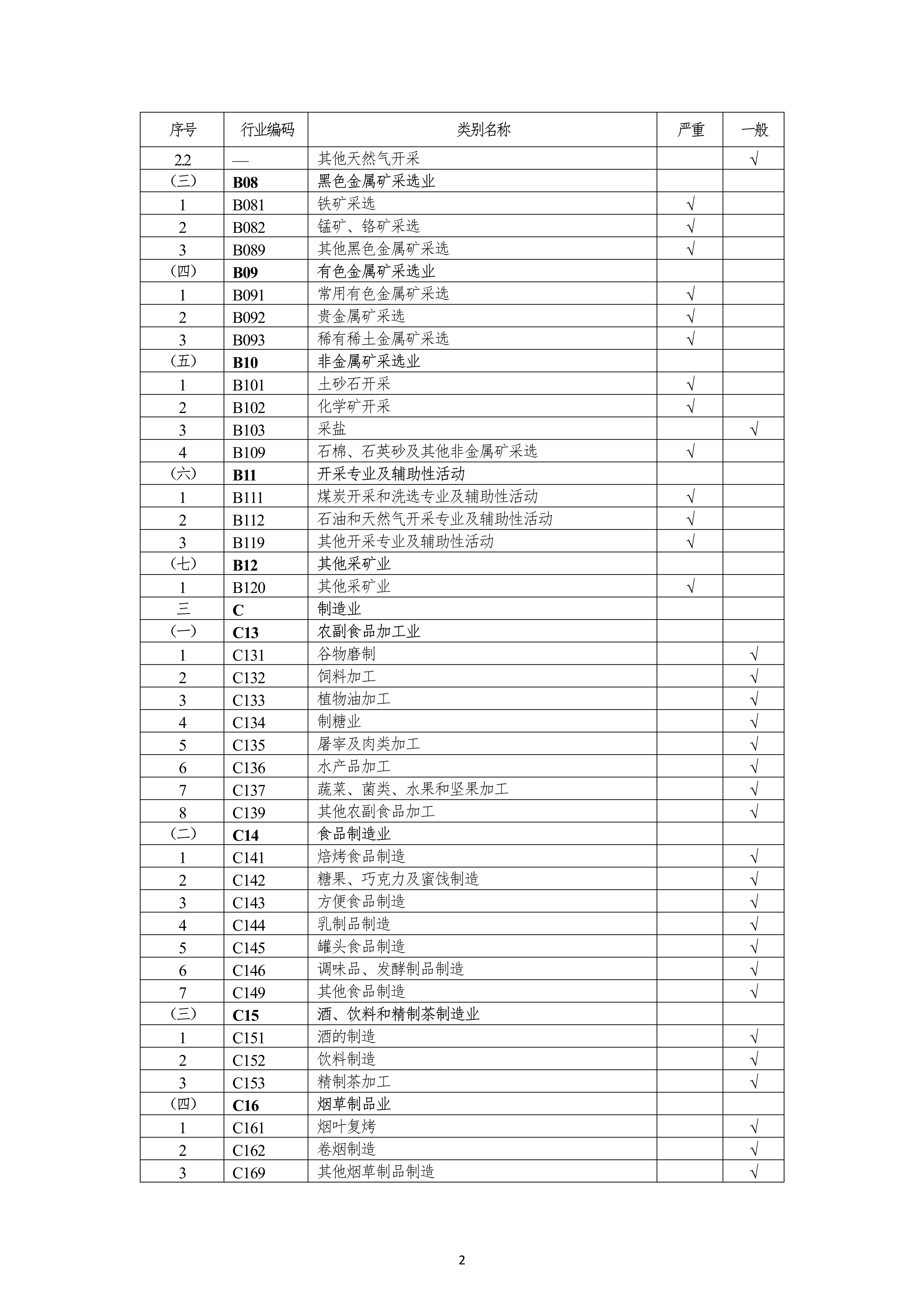 建设项目职业病危害风险分类管理目录_2.jpg
