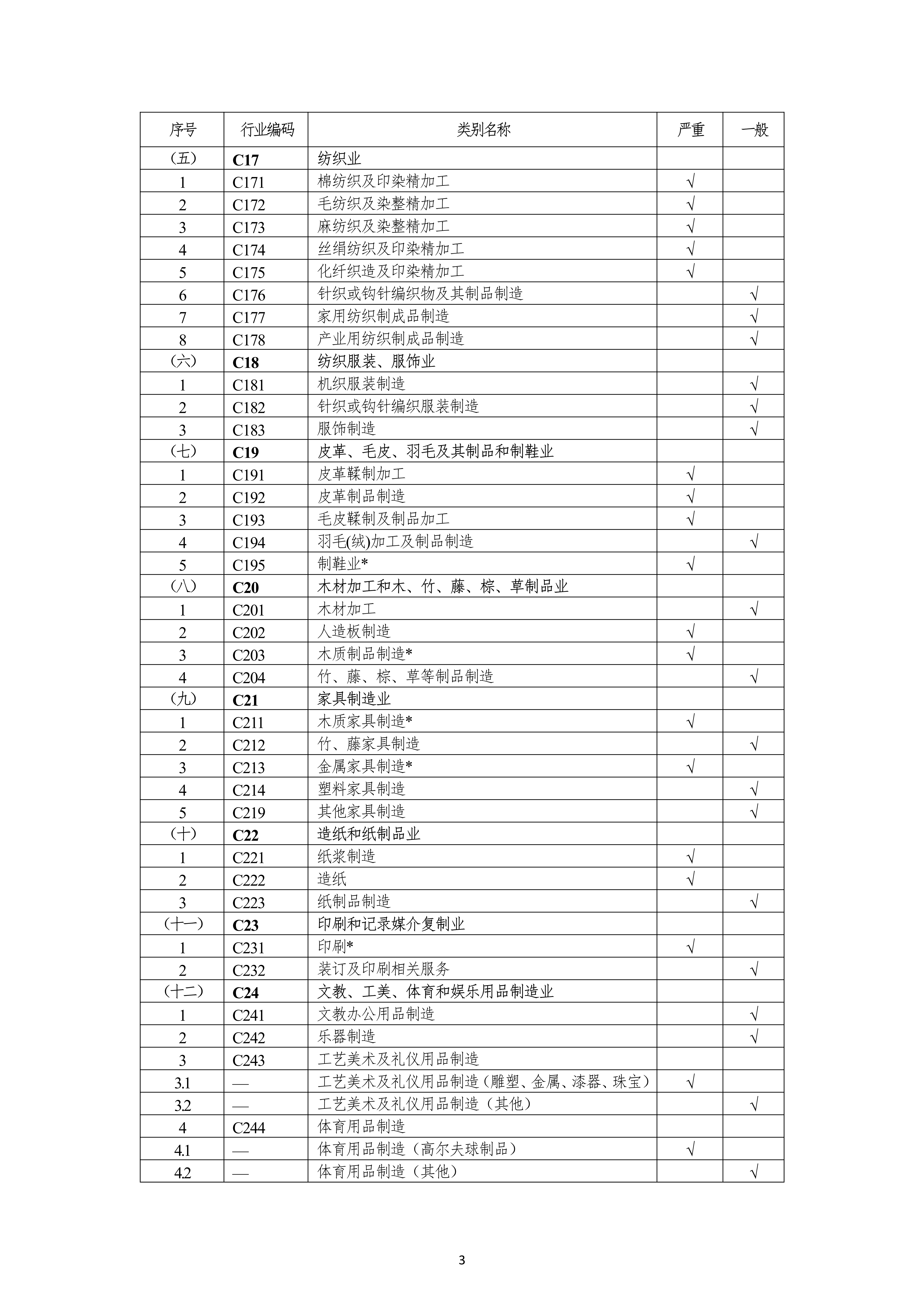 建设项目职业病危害风险分类管理目录_3.jpg