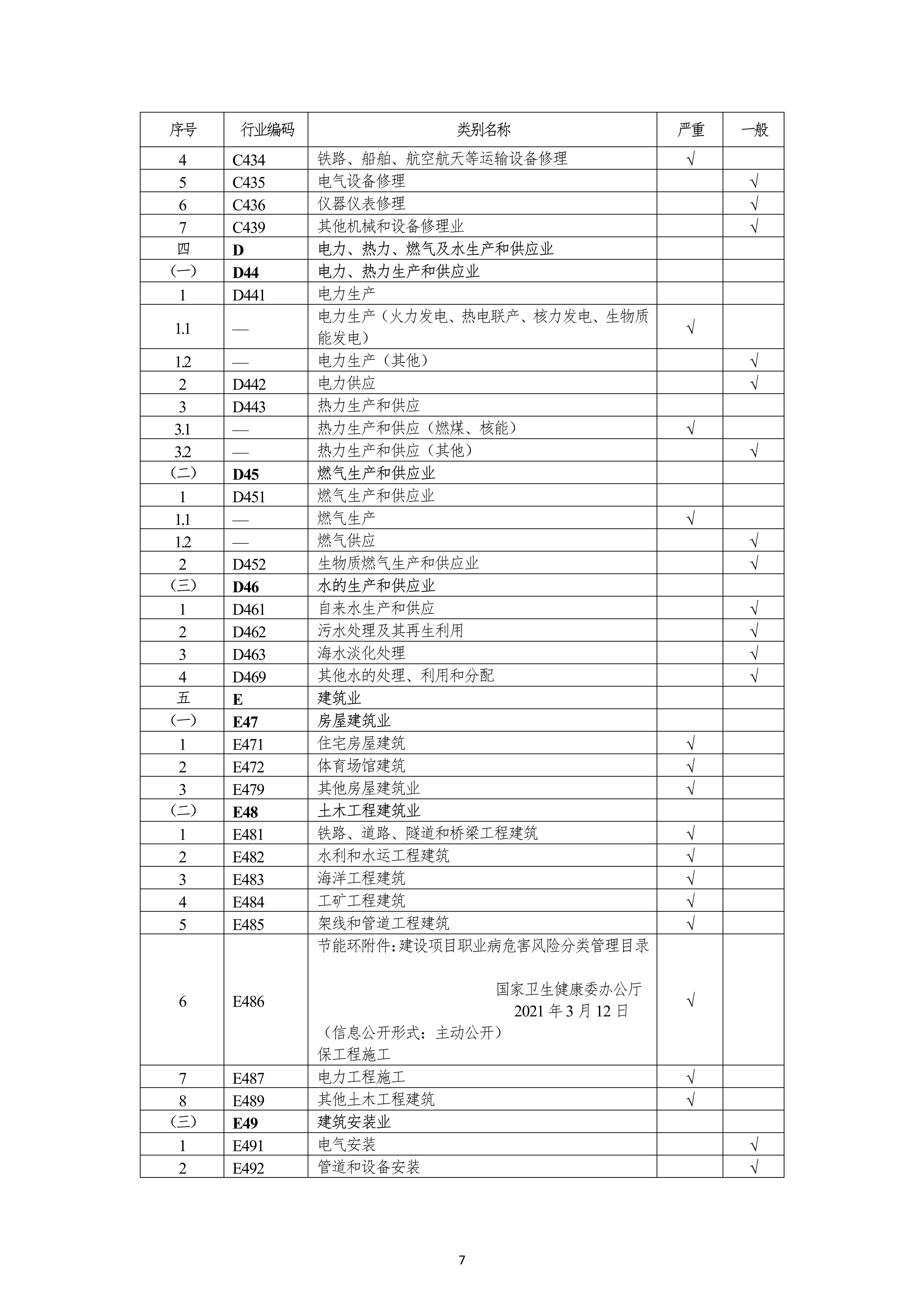 建设项目职业病危害风险分类管理目录_7.jpg