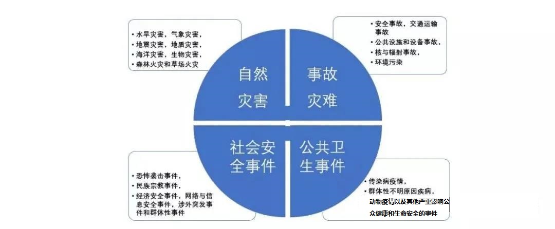 应急预案的四类四级(图1)