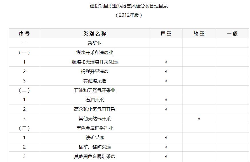 建设项目职业病危害风险分类管理目录_国家安全生产监督管理总局令73号(图1)